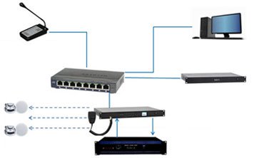 PA-System, Vernetzung